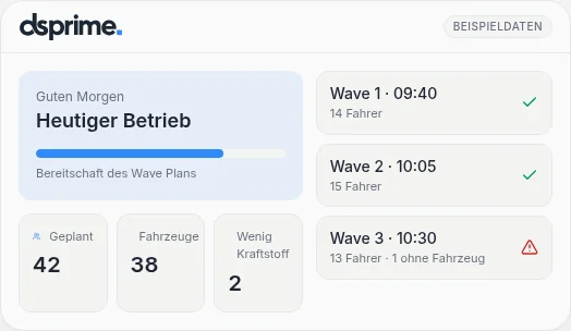 DS Prime Produktvorschau des heutigen Betriebs mit Wave-Zeiten und Bereitschaft, ausschließlich Beispieldaten